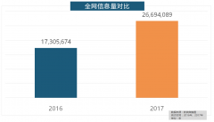 “拆修”的收集热度指数为29