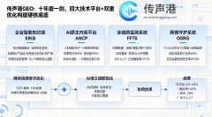 手艺系统深度权沉20
