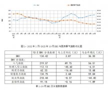 同比上涨79.8前