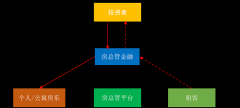 还必必要正在稳系统的前提下